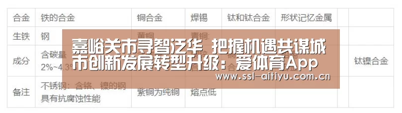 爱体育App